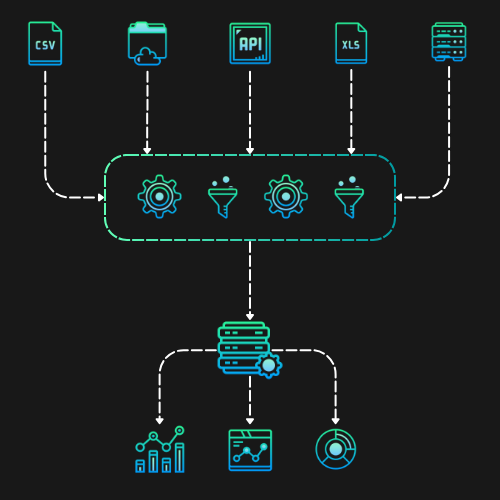 Taglume Fluxo de Dados