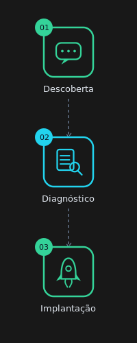 Taglume - Como funciona